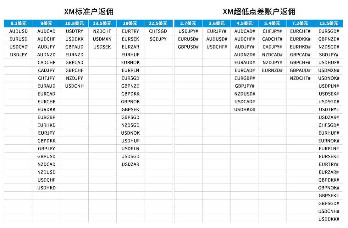 XM返佣多少(XM平台点差以及XM平台介绍)